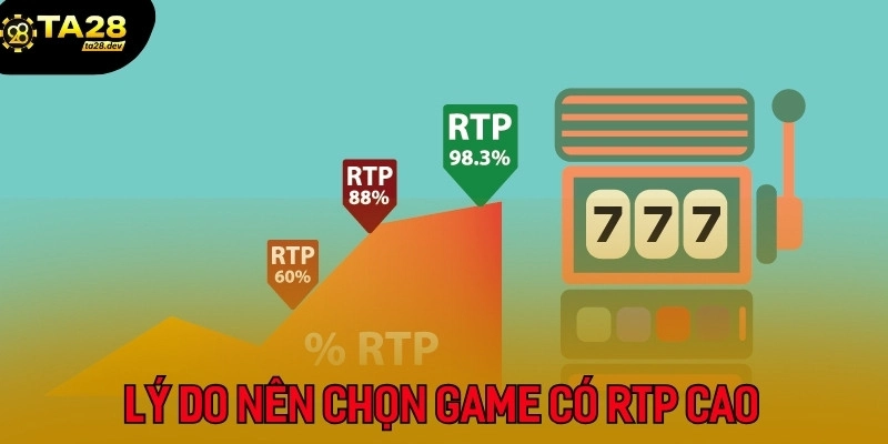 Hội viên nên ưu tiên lựa chọn game nổ hũ có tỷ lệ hoàn trả cao
